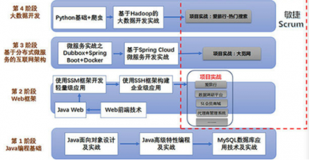 程序員入門必備的大數(shù)據(jù)開發(fā)實戰(zhàn)系列叢書