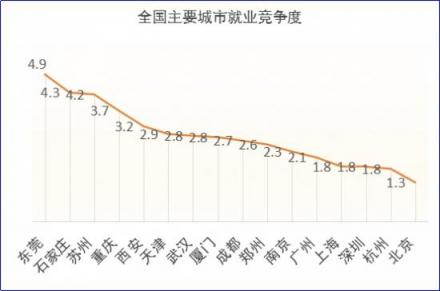 2018秋招季，通信電子行業(yè)薪資處于行業(yè)末尾 