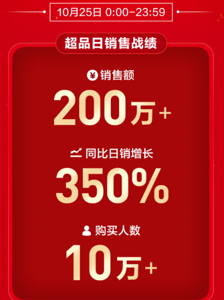 借勢同道大叔大IP ，蘇寧雙十一前玩轉(zhuǎn)超品日