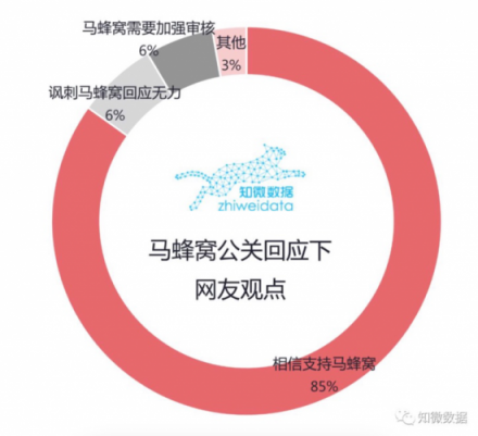 馬蜂窩被捅劇情反轉(zhuǎn)錄：理性終將占據(jù)上風(fēng)