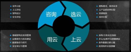 新鈦云服，始于盛大、長于運維，盛斗士的技術(shù)保障中心！