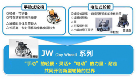 打造讓所有人都獲得幸福的 “Joy Wheel”！