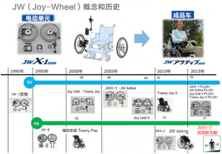 打造讓所有人都獲得幸福的 “Joy Wheel”！