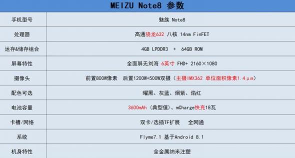 誰說魚與熊掌不可得兼，來自1025的魅族Note8說拍照游戲我全都有