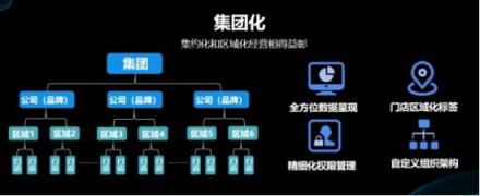 客如云發(fā)布2018最新款收銀機(jī)和收銀系統(tǒng),視覺(jué)智能、大數(shù)據(jù)智能搶鏡