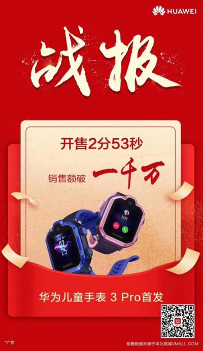 華為兒童手表 3 Pro銷售火爆，開售2分53秒銷量額破千萬