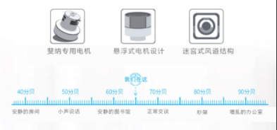 吸塵器哪個(gè)牌子好？輕巧便攜的設(shè)計(jì)充分顧及小戶型收納