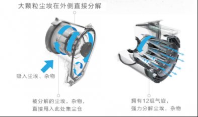 吸塵器哪個(gè)牌子好？輕巧便攜的設(shè)計(jì)充分顧及小戶型收納