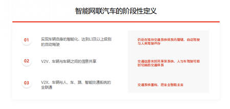 智能網(wǎng)聯(lián)汽車將分三階段發(fā)展，激光雷達(dá)進(jìn)入車載市場(chǎng)尚需突破