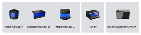 智能網(wǎng)聯(lián)汽車將分三階段發(fā)展，激光雷達(dá)進(jìn)入車載市場(chǎng)尚需突破