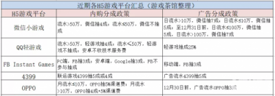 如何快速打入移動(dòng)互聯(lián)網(wǎng)出海圈？鈦動(dòng)科技這里有條捷徑