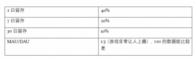 如何快速打入移動(dòng)互聯(lián)網(wǎng)出海圈？鈦動(dòng)科技這里有條捷徑