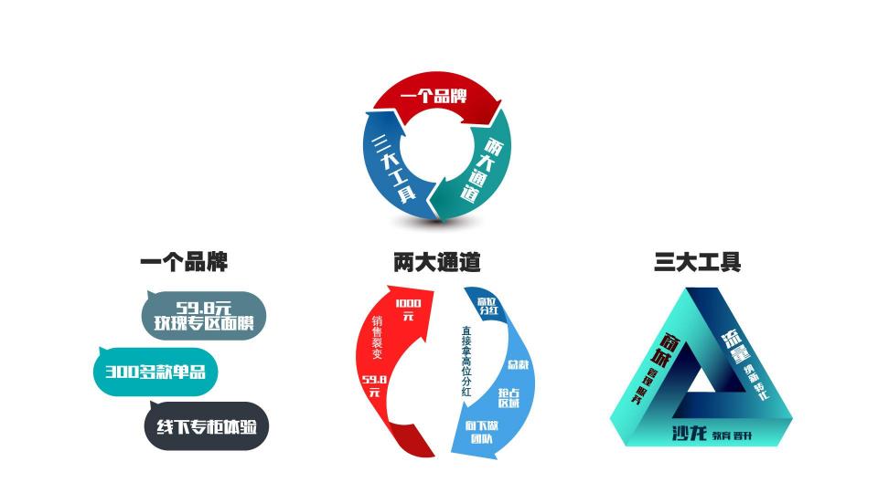 夢泉玫瑰園MRS商城全國巡演廣州站，一個大咖云集的巔峰會議