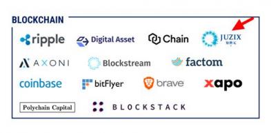 CB Insights 公布金融科技初創(chuàng)公司 250 強(qiáng)，矩陣元上榜！