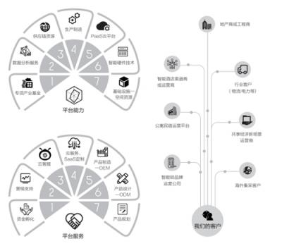 打造口碑爆款M1，360攜手曼申掀起智能鎖價格風(fēng)暴