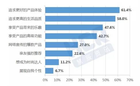 11.11HCR聯(lián)手京東發(fā)布消費趨勢報告 產品品質和體驗成強訴求