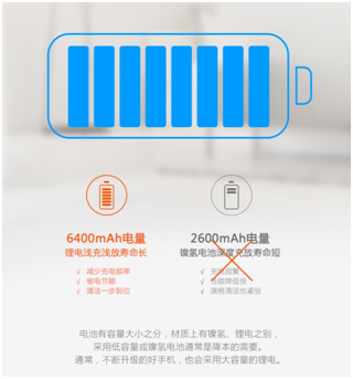 持久才是硬道理 小狗掃地機器人R55續(xù)航4小時