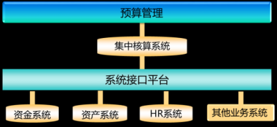 鄂旅投：三大公式，推動(dòng)集團(tuán)預(yù)算、管控智能化