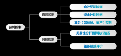 鄂旅投：三大公式，推動(dòng)集團(tuán)預(yù)算、管控智能化