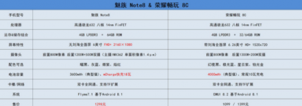 看完這篇魅族Note8和榮耀8C的性能對(duì)比，堅(jiān)定了我當(dāng)煤油的心！