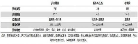 考研課程選哪家？滬江網(wǎng)校等三大品牌供你選
