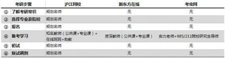 考研課程選哪家？滬江網(wǎng)校等三大品牌供你選