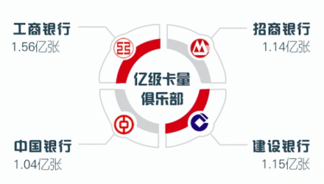 經(jīng)濟(jì)穩(wěn)中向好，招行信用卡前10個(gè)月交易額破3萬(wàn)億