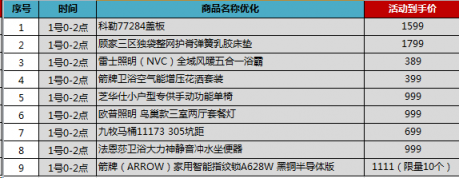 蘇寧雙11家裝提前清空購物車，千元搞定全屋頂燈