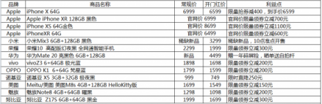 11月1日零點(diǎn)雙十一開搶，蘇寧3C放出1111元神券