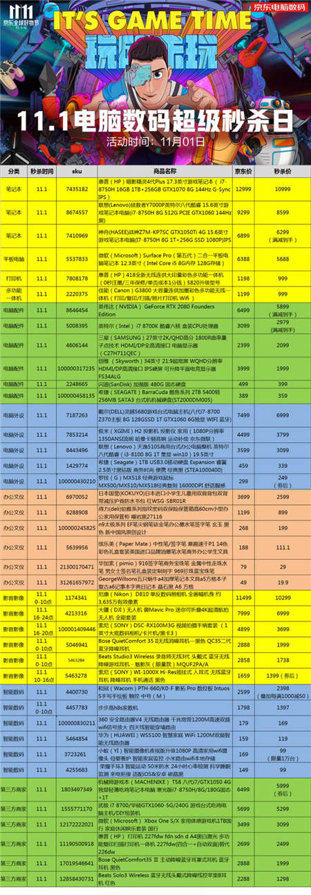 11.1京東開門紅秒殺福利上線 全品類秒殺狂歡看這里！