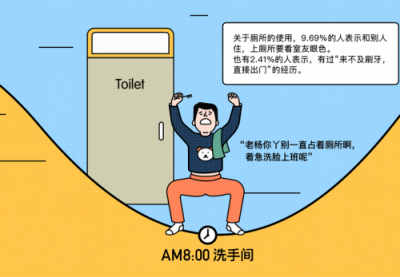 脈脈聯(lián)合貝殼租房發(fā)布《職場(chǎng)人租房生活大調(diào)查》，聊聊白領(lǐng)租房那點(diǎn)事