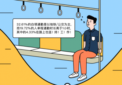 脈脈聯(lián)合貝殼租房發(fā)布《職場(chǎng)人租房生活大調(diào)查》，聊聊白領(lǐng)租房那點(diǎn)事
