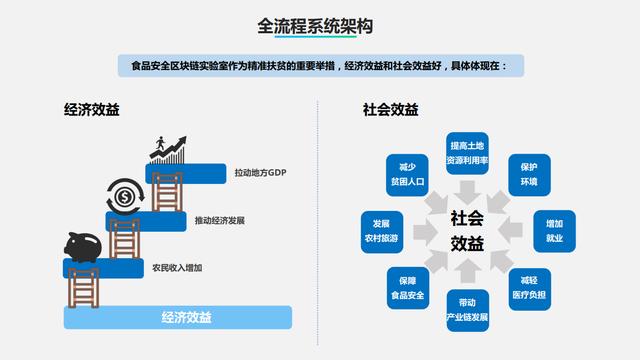 域乎"區(qū)塊鏈+農產品溯源"，引領傳統(tǒng)養(yǎng)殖業(yè)邁向新紀元
