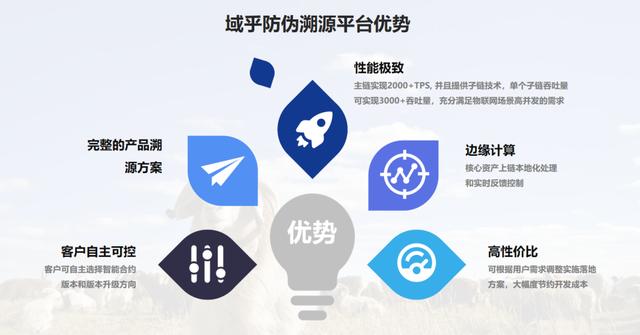 域乎"區(qū)塊鏈+農產品溯源"，引領傳統(tǒng)養(yǎng)殖業(yè)邁向新紀元