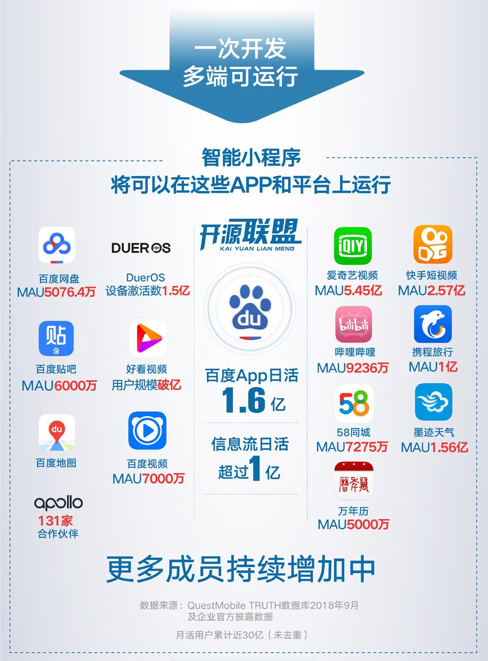 加入百度智能小程序開源聯(lián)盟做什么？聽聽他們怎么說