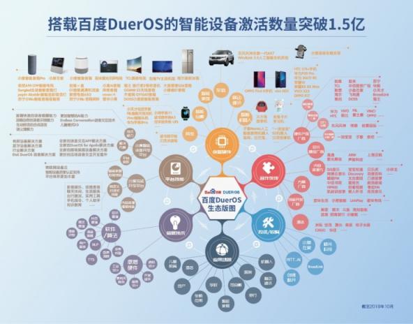 小度智能硬件加持 “張口就來”的智能生活不遠(yuǎn)啦！