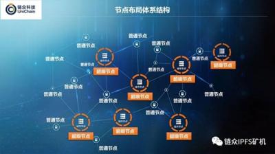 IPFS怎么樣，一分鐘就能讓你明白！