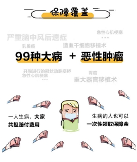 從眾托幫、水滴等互助先行者看“新人”相互保值不值得加入