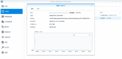 免授權(quán)費(fèi)！群暉Active Backup for Business——企業(yè)CIO高效備份的秘訣