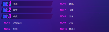 蘇寧數(shù)碼雙十一開門紅，智能裝備激增589%
