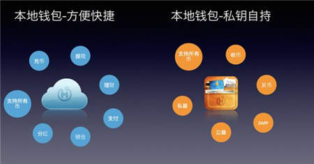 區(qū)塊鏈錢(qián)包HiCoin：做通證經(jīng)濟(jì)與場(chǎng)景應(yīng)用的連接器