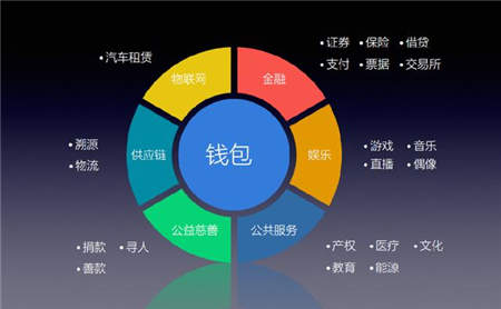 區(qū)塊鏈錢(qián)包HiCoin：做通證經(jīng)濟(jì)與場(chǎng)景應(yīng)用的連接器