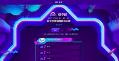 蘇寧雙十一悟空榜：華帝逼近方太 彎道超車近在咫尺？