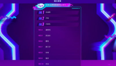 蘇寧雙十一悟空榜：華帝逼近方太 彎道超車近在咫尺？