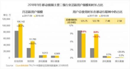 短視頻行業(yè)動作頻頻，連出新招的百度好看視頻緣何切準行業(yè)脈絡