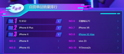 雙十一小米沖擊蘇寧悟空榜下血本了，直降1000元！