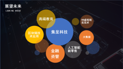 成為錦鯉,您就僅僅滿足于此?集呈科技,將帶您成就未來!
