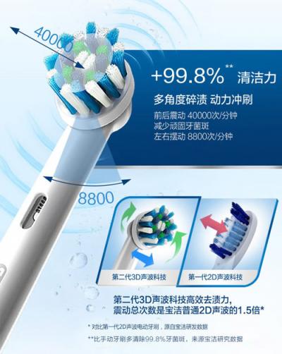 雙11歐樂-B聯(lián)合天貓精靈，為你帶來智能生活新體驗！