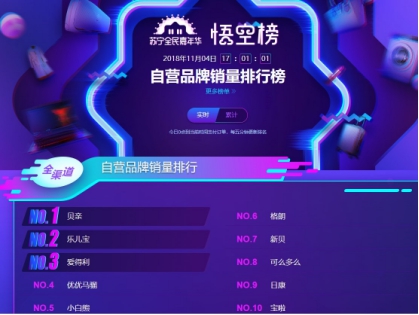 蘇寧雙十一悟空榜：奶粉TOP10品牌國產只有飛鶴！