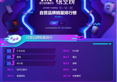 蘇寧雙十一悟空榜：奶粉TOP10品牌國產只有飛鶴！